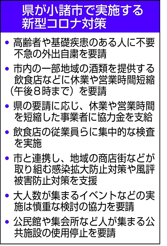 小諸市 警戒レベル ５ 県 一部店舗に自粛要請 信毎web 信濃毎日新聞