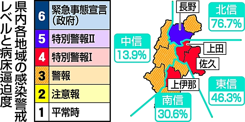 新型コロナ感染警戒レベル 上伊那４に 信毎web 信濃毎日新聞
