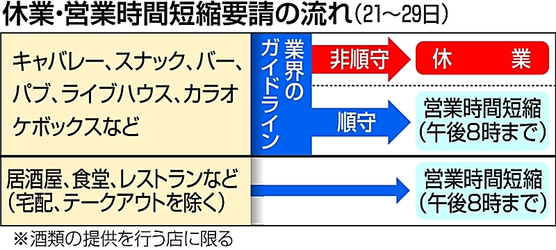 茅野 諏訪 原 長野県が時短要請 飲食店にあすから 信毎web 信濃毎日新聞