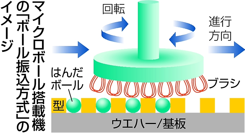 ｍｏｎｏ語り 諏訪の企業から 特殊なブラシで精密配置 信毎web 信濃毎日新聞