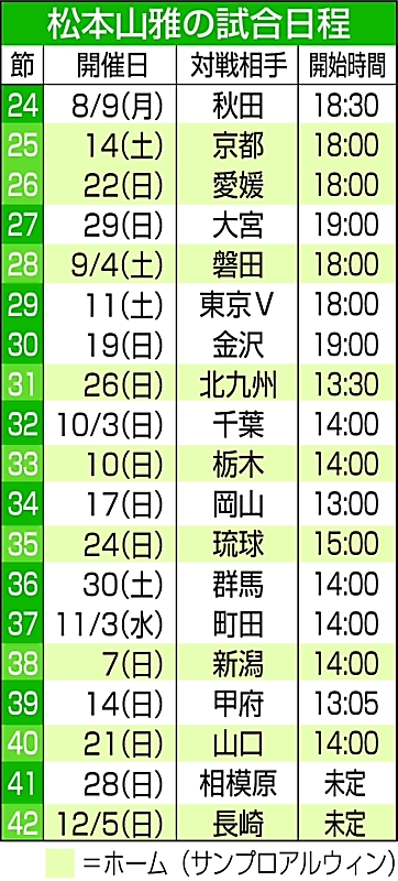 ｊリーグ 後半日程発表 山雅 ａｃ長野 信濃毎日新聞デジタル 信州 長野県のニュースサイト