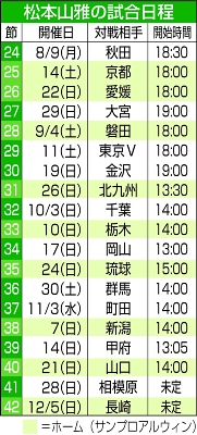 ｊリーグ 後半日程発表 山雅 ａｃ長野 信濃毎日新聞デジタル 信州 長野県のニュースサイト