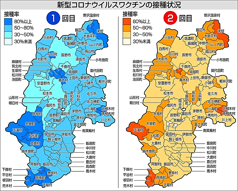 長野県内１２歳以上のワクチン接種率 １回目52 8 ２回目43 2 信濃毎日新聞デジタル