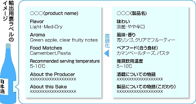 日本酒の情報を英語で表記 裏ラベル 普及に力 ジェトロ長野 県産酒の輸出拡大向け 信濃毎日新聞デジタル 信州 長野県のニュースサイト