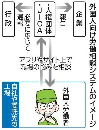 外国人労働者に人権アプリ トヨタなど２百社共同制作  信濃毎日新聞 