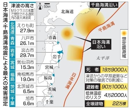 津波死「8割減」へ提言 日本・千島海溝の巨大地震対策｜信濃毎日新聞