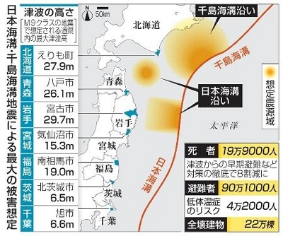 津波死「8割減」へ提言 日本・千島海溝の巨大地震対策｜信濃毎日新聞