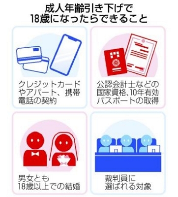 １８歳と１９歳 ４月から成人 明治以来の定義変わる 被害懸念 信濃毎日新聞デジタル