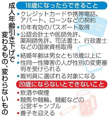 18歳から成人、200万人 少子高齢社会に活力期待|信濃毎日新聞デジタル 信州・長野県のニュースサイト
