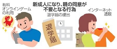 １８ １９歳 大人 の仲間入り カード契約自由に 消費行動懸念 信濃毎日新聞デジタル