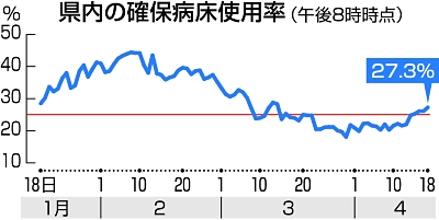 独自 長野県内 きょう日にも医療警報 信濃毎日新聞デジタル