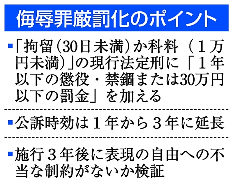 侮辱罪厳罰化 長野県内関係者「責任ある発信をしてほしい」「処罰対象の過度な拡大懸念」｜信濃毎日新聞デジタル 信州・長野県のニュースサイト