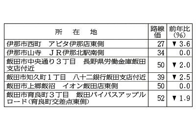 人の意向を当たって見る