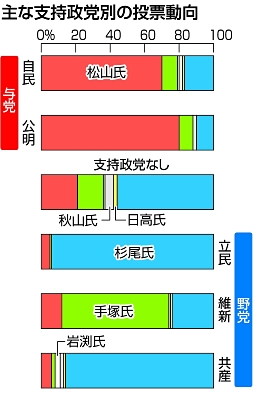 出口調査