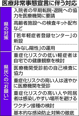 長野県が 医療非常事態宣言 全県の警戒レベルも ６ に 強い行動制限は求めず 信濃毎日新聞デジタル 信州 長野県のニュースサイト