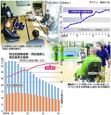 懲役と禁錮を一本化 拘禁刑って? 〈NEWSそこ知り隊〉|信濃毎日新聞デジタル 信州・長野県のニュースサイト