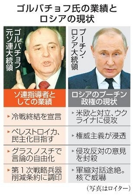 大型サイド」ゴルバチョフ氏死去 「民主主義の種」育たず ロシア、改革