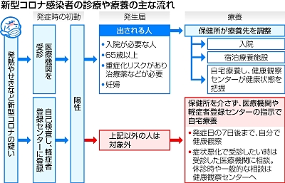 新型コロナ 長野県内も全数把握簡略化 現場の負担減へ 軽症者の急変 対応が課題 信濃毎日新聞デジタル 信州 長野県のニュースサイト