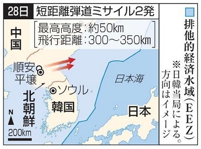 北朝鮮 また短距離弾道ミサイル ２発発射 米韓軍事演習に反発か 信濃毎日新聞デジタル 信州 長野県のニュースサイト