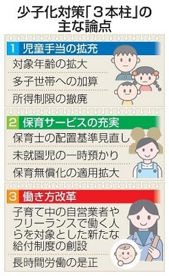 「大型サイド」少子化会議が初会合 「異次元」対策へ3本柱 児童手当、保育、働き方…｜信濃毎日新聞デジタル 信州・長野県のニュースサイト