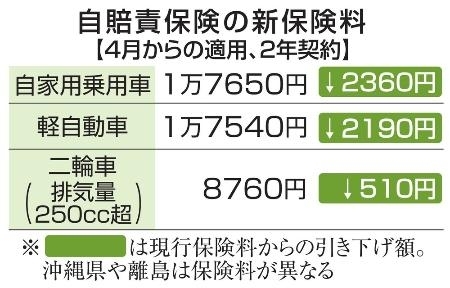 自賠責令和9年4月まで2ストTLM200R新品部品多数動画あり （125cc以下の 