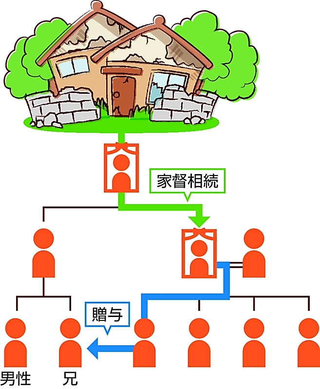 「家督相続」今も適用例 故人名義の実家に手間のかかる相続登記〈空き家20万戸時代〉第2部「相続と住まいの終活」⑦｜信濃毎日新聞デジタル 信州 ...