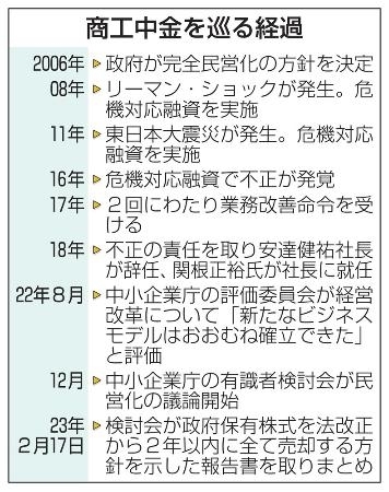 政府、商工中金全株2年以内売却 民営化へ、危機対応融資は継続｜信濃毎日新聞デジタル 信州・長野県のニュースサイト