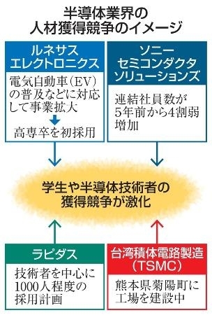 特別価格 半導体の叫び① 半導体アート ツネノシン① （ルネサス、高 