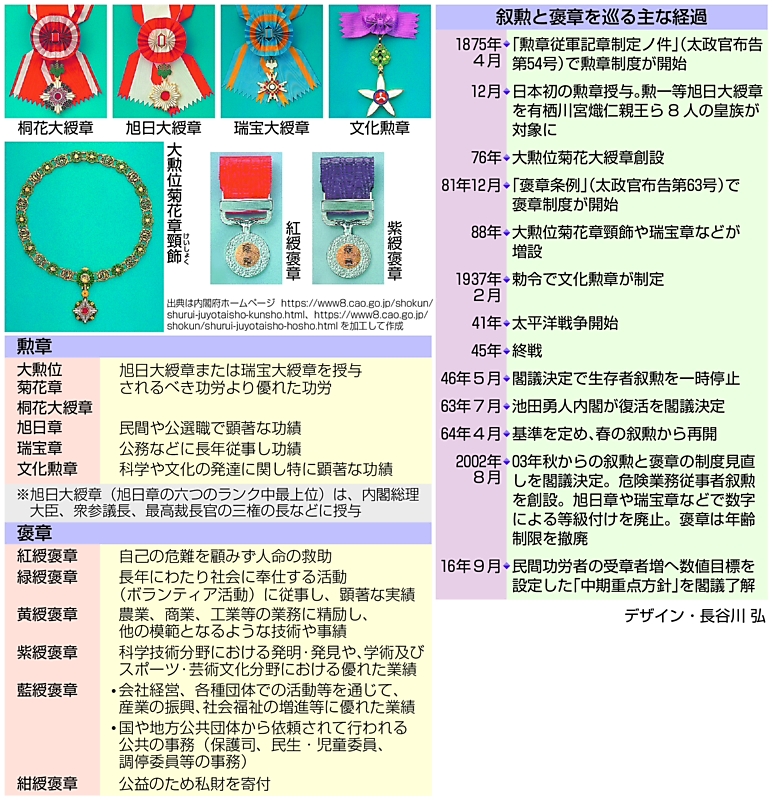 叙勲」「褒章」って何？ NPOや中小企業、女性の受章者が少ないけれど