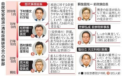 歴代総理と自民党史 平成行政研究会 美品 語学・辞書・学習参考書
