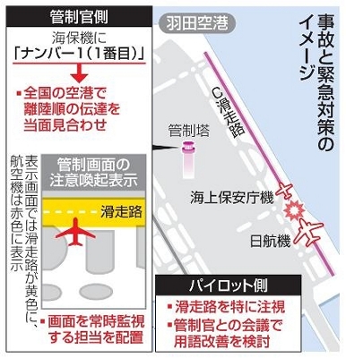 羽田衝突、安全確保の網機能せず 人的ミス防止へ対策急務｜信濃毎日
