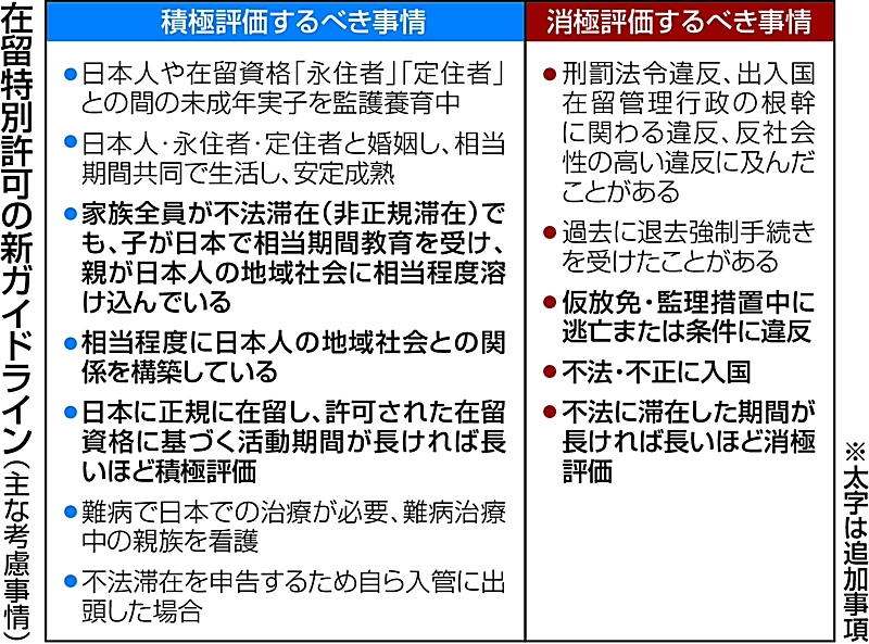 独自】在留特別許可巡り新指針 「子が日本で教育を受け、親が地域社会