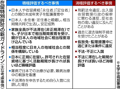 独自】在留特別許可巡り新指針 「子が日本で教育を受け、親が地域社会