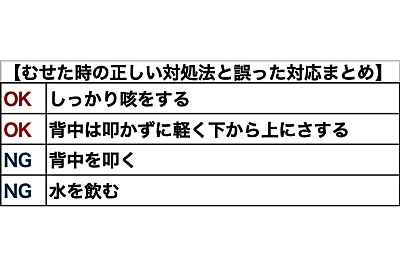 「むせた時に背中を叩かれる行為が実は危険？」専門家の見解を知る : 令和のニュース･話題など