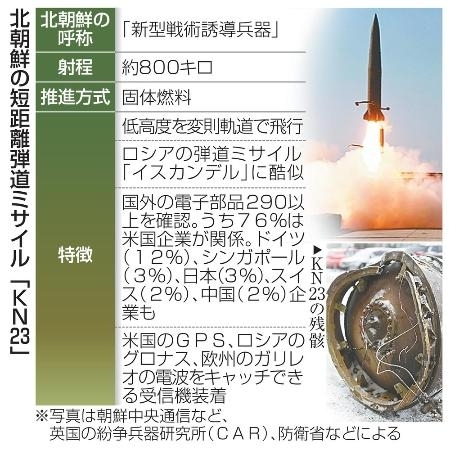 北朝鮮ミサイル衛星利用】ウクライナ、兵器実験場に 独自の調達網