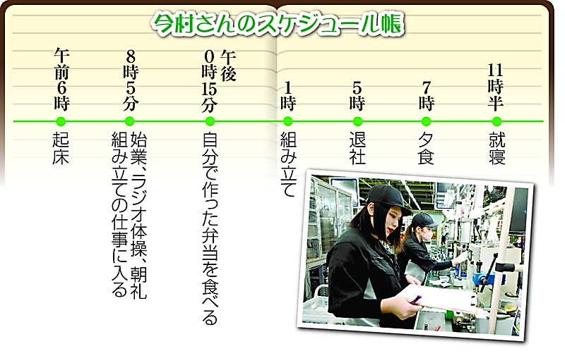 日々、改善」を重ねていい製品を 協和精工（高森町）の今村和さん