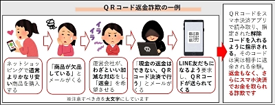 スマホで便利生活43 店頭でスマホ決済してみよう【説明動画付き】｜信濃毎日新聞デジタル 信州・長野県のニュースサイト