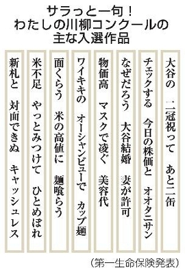 サラっと川柳」100句を発表 大谷選手の活躍を日常と絡め｜信濃毎日