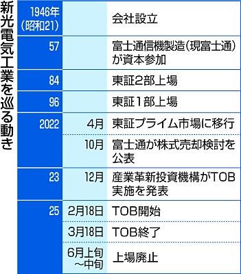 取引締結済み CNTS2025032000123_S.jpg