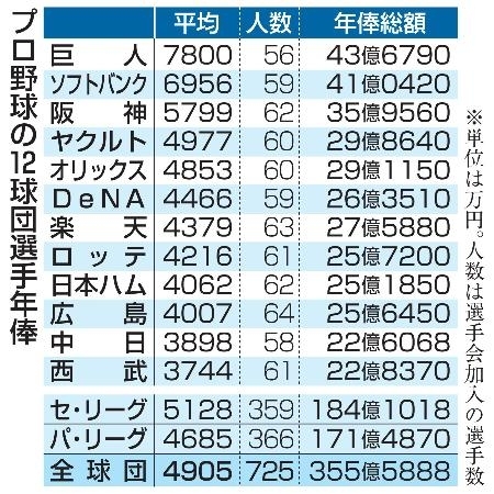 (02)