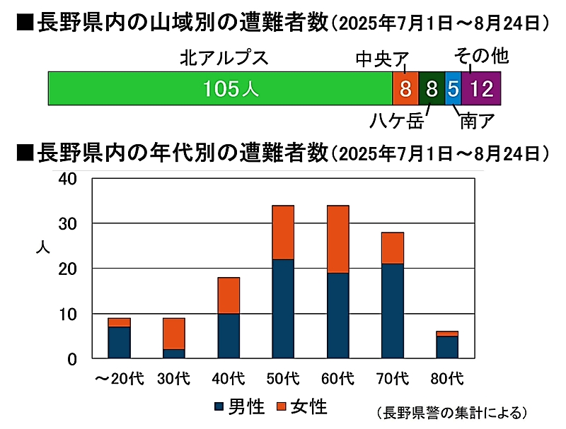お山の管理人　2点 山林管理について | 株式会社優林