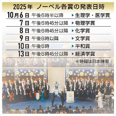 【ノーベル賞展望】平和賞、注目はガザ関連 科学、文学で日本勢期待も|信濃毎日新聞デジタル 信州・長野県のニュースサイト