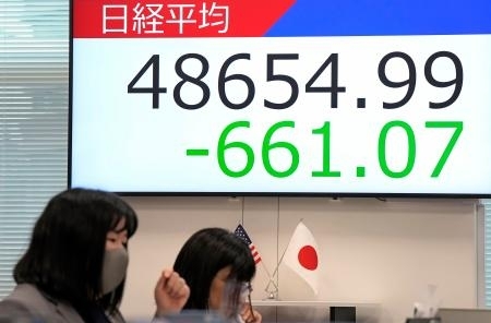 東証、一時700円超安 高値警戒で売り優勢｜信濃毎日新聞デジタル