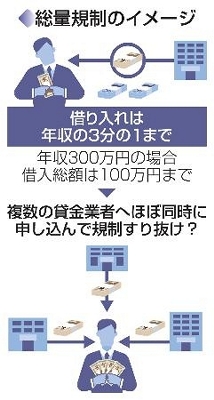 ウマカス多重債務者 多重債務者】借金、SNSで抵抗感なく 生活苦から失望、対策は急務