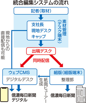 統合システム「ALPS」とは？ グリフィードとは？ Q＆A形式で解説します