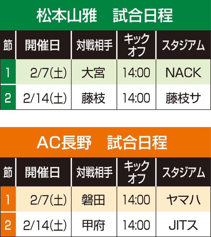 山雅、AC長野の開幕節は2月7日 J2・J3百年構想リーグ｜信濃毎日新聞