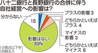 　地銀合併の影響は