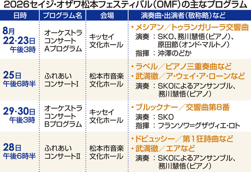 ✳︎おまとめ依頼大歓迎✳︎様 ソリューション７本セット OMF 子どものための音楽会とオペラを一本化 県内3会場で上演へ｜信濃