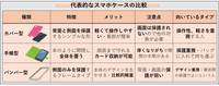 スマホで便利生活70・画像