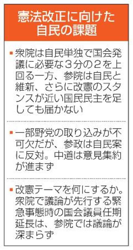 憲法改正論議】課題山積、険しい道 衆参に溝、条件整わず｜信濃毎日